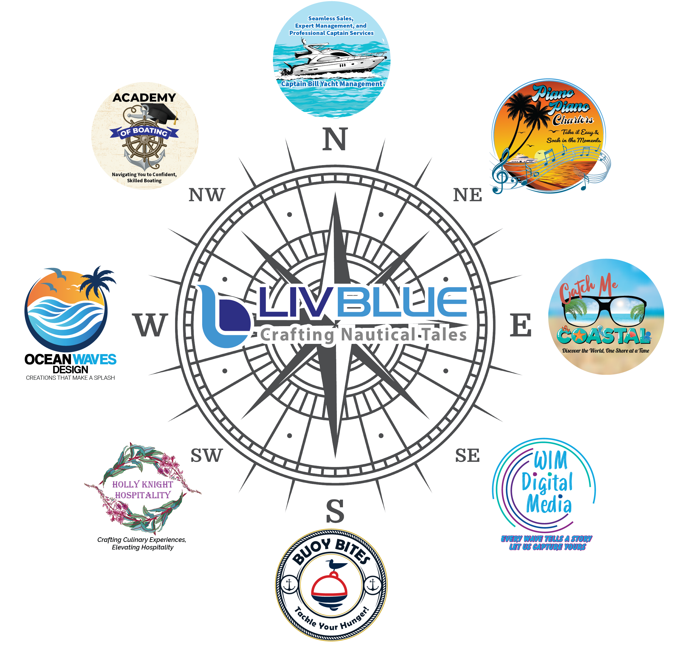 A collection of logos representing LivBlue and its diverse services, including yacht management, private charters, captain services, coastal gifts, catering, digital media, and boating education.
